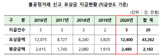 (금융감독원 제공)